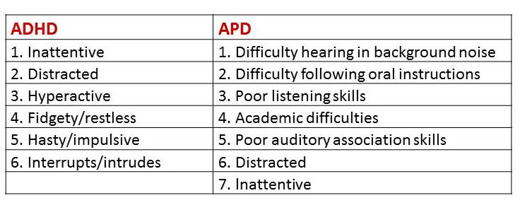 Adhd auditory processing